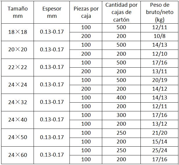 Parámetros principales de cubreobjetos SL-1K
