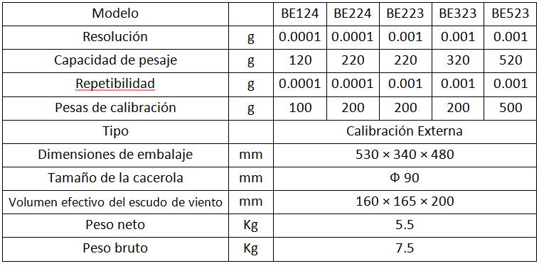 Parámetros de las balanzas calibradas externamentes de laboratorio de la serie BE