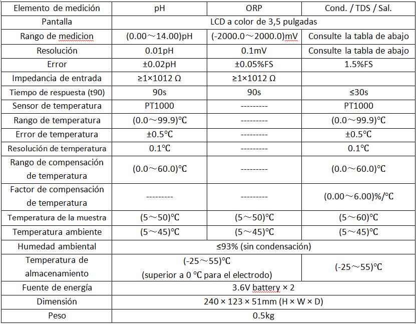 Parámetros técnicos del medidor de probador portátil de agua múlti-parámetros BK-23 1