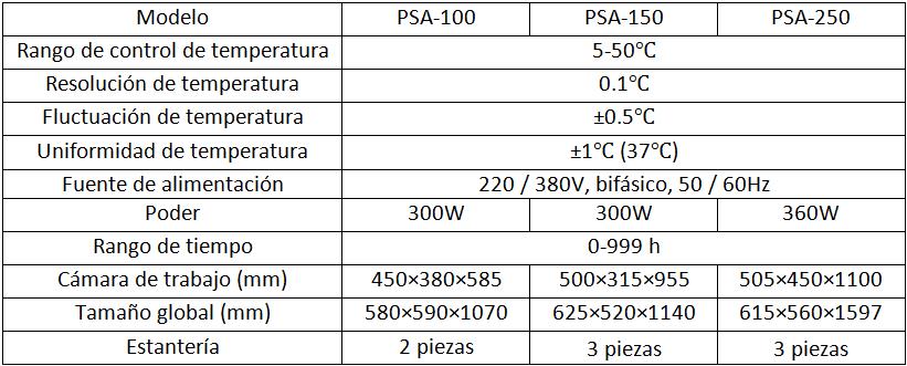 Parámetros de las incubadoras bioquímicas para laboratorio PSA