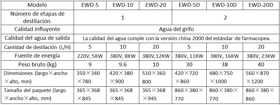 Parámetros de los equipos de tratamiento de destiladores de agua de calentamiento eléctrico de lab