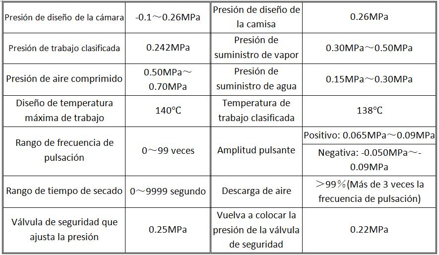 Parámetros de los esterilizadores de autoclave de vacío pulsante horizontales para lab 2