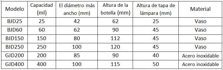 Parámetros de los quemadores de lámparas de alcohol de laboratorio
