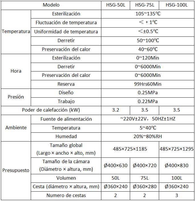 Parámetros de los esterilizadores de autoclave de laboratorio vertical HSG