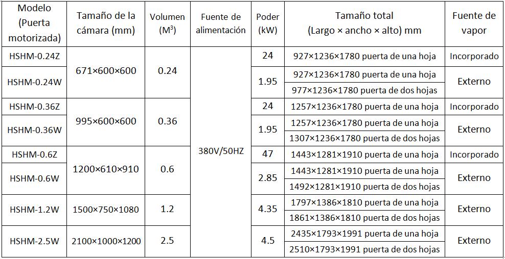 Parámetros de los esterilizadores de autoclave de vacío pulsante horizontales para lab 1
