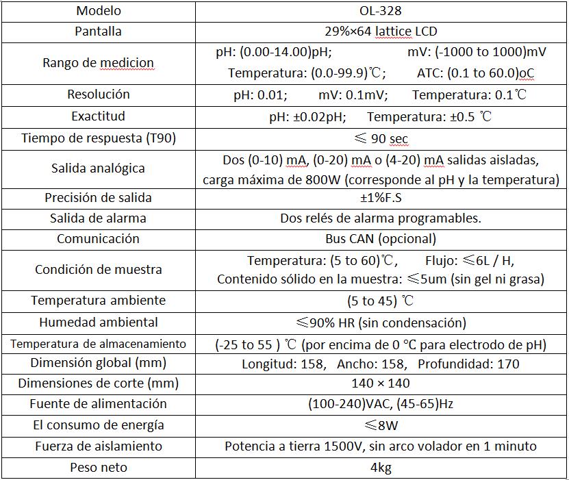 Parámetros del analizador de medidor de pH en línea OL-328
