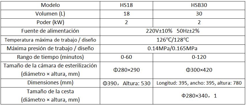 Parámetros de los esterilizadores de autoclave de laboratorio portátiles