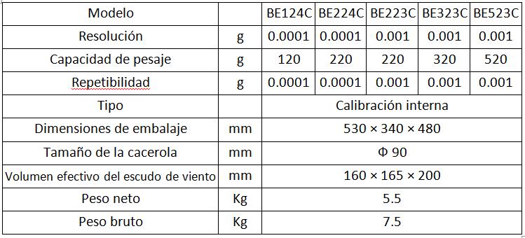 Parámetros de las balanzas calibradas internamentes de laboratorio de la serie BE