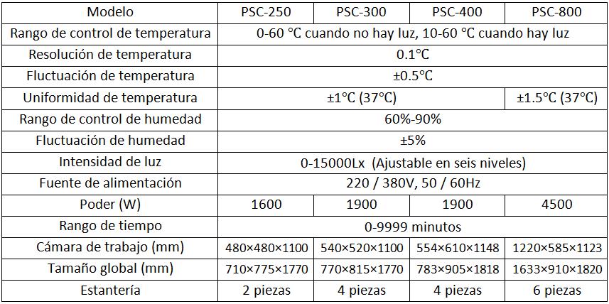 Parámetros de las incubadoras bioquímicas de clima artificial para laboratorio