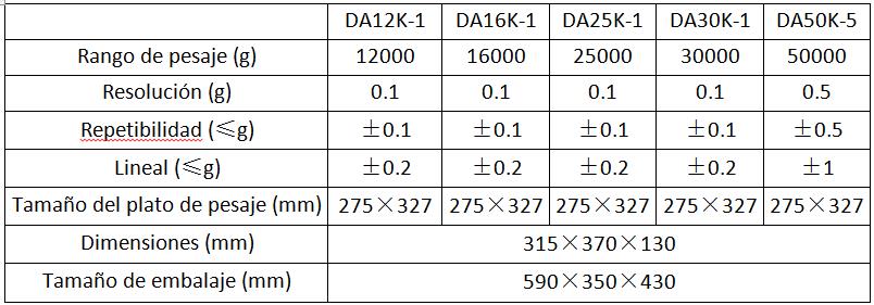 Parámetros de las básculas digitales comerciales de la serie DAX
