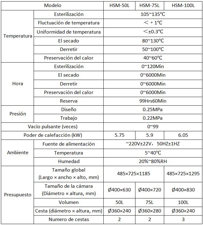 Parámetros de los esterilizadores de autoclave de vacío pulsante para lab HSM
