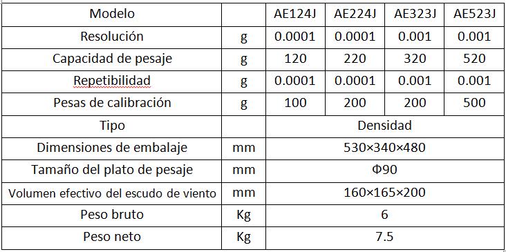 Parámetros de las balanzas de densidad AEX