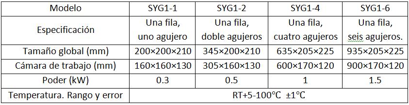 Parámetros de los baños de agua de sobremesa para laboratorio SYG1