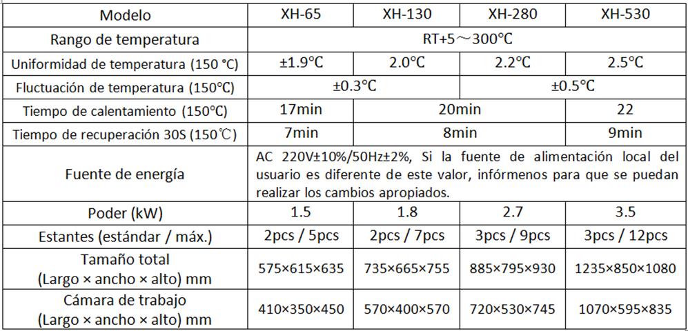 Parámetros de los hornos de secado precisos de laboratorio XH