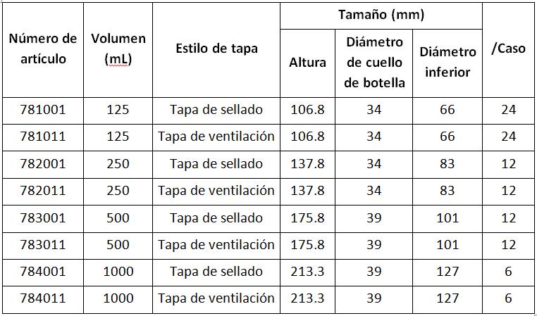 Parámetros de los matraces cónicos y erlenmeyeres plásticos con tapa