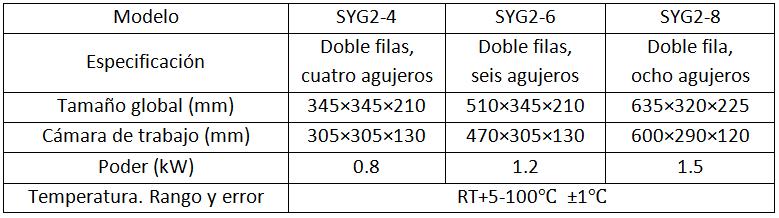 Parámetros de los baños de agua de sobremesa para laboratorio SYG2