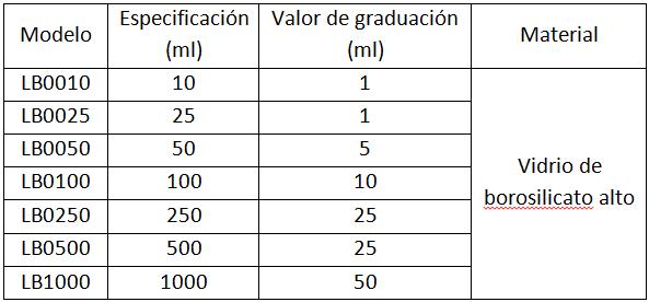 Parámetros de los cilindros de medición cónicos de vidrio con graduado LB-01