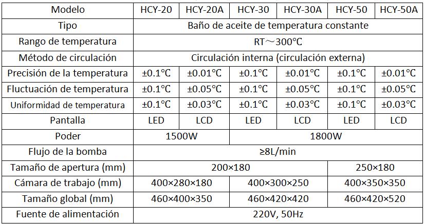 Parámetros de los baños de aceite de alta temperatura circulantes para laboratorio