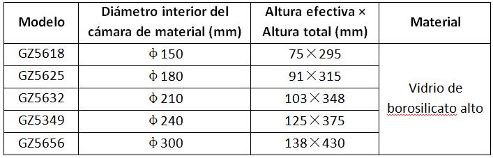 Parámetros de los desecadores de vacío de vidrio para laboratorio