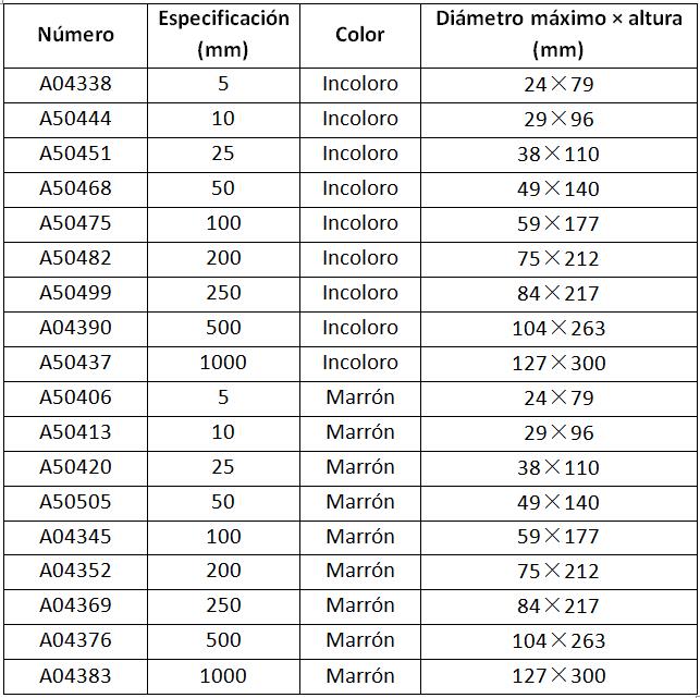 Parámetros del matraces aforados o volumétricos