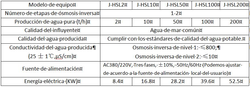 Parámetros de los equipos de tratamiento de desalinización por RO para agua potable en tierra