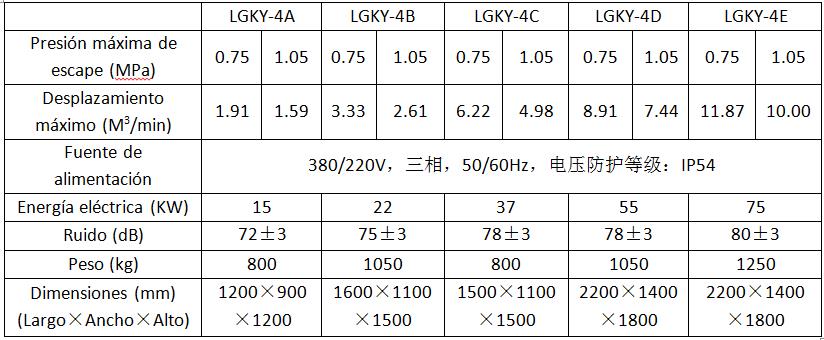 Parámetros del compresor de aire de tornillo sin aceite lubricado con agua LGKY-4