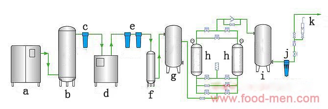 Proceso de trabajo del generador de nitrógeno de tamiz molecular de carbono