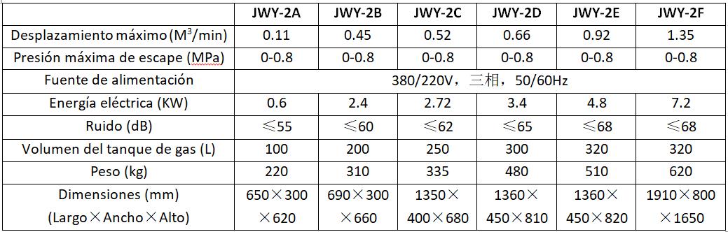 Parámetros del JWY-2 Compresor de aire sin aceite silencioso para la industria alimentaria