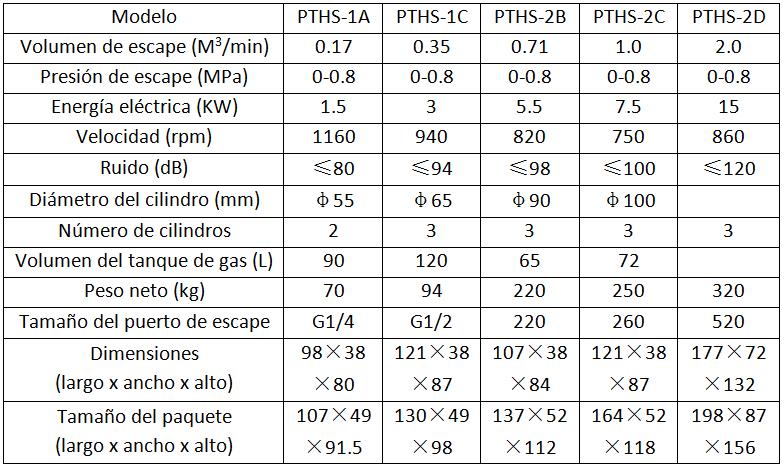 Parámetros técnicos del compresor de aire de pistón común PTHS