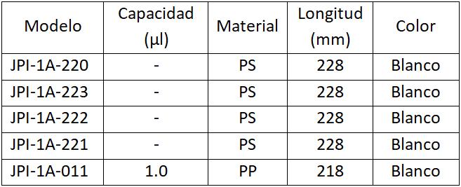 Parámetros de las agujas de inoculación plásticas desechables esterilizadas