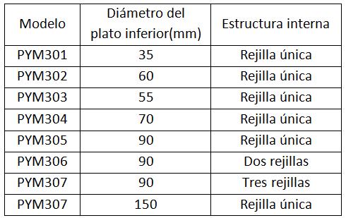 Parámetros principales de las cajas y placas de Petri plásticas esterilizadas desechables