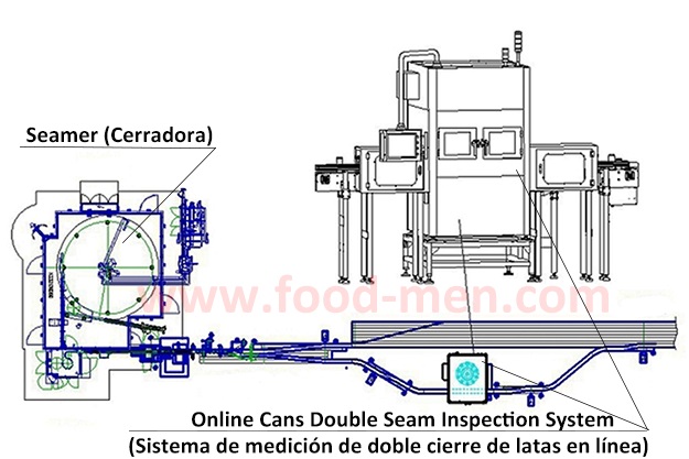 Imagen del sistema de inspección de doble cierre de latas en línea GS-5