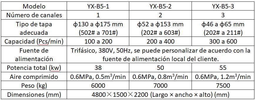 Parámetros de la máquina de fabricación de tapas (finales) de pelar fácil YX-B5