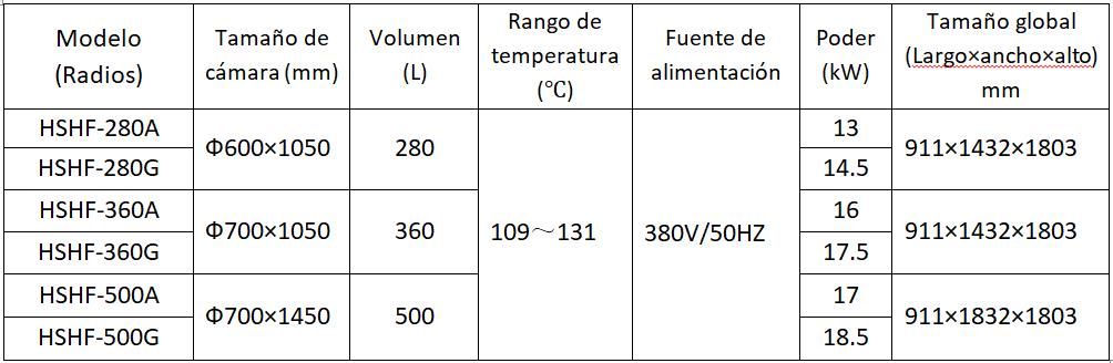 Parámetros de los esterilizadores de autoclave de laboratorio horizontales HSH 2