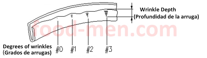 Principio de conservación enlatada figura 7: Estanqueidad o grado de arrugas en el gancho de la tapa