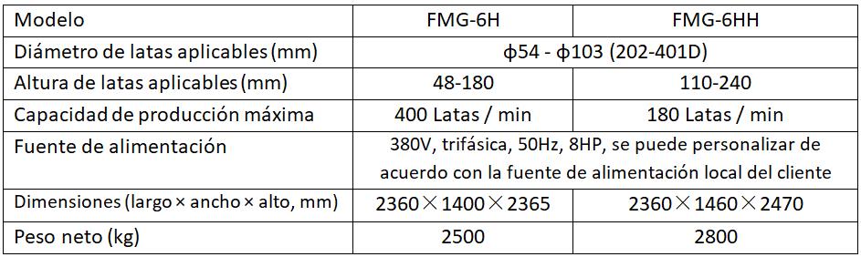 Parámetros de FMG-6H cerradora (selladora) automática para doble cierre de latas