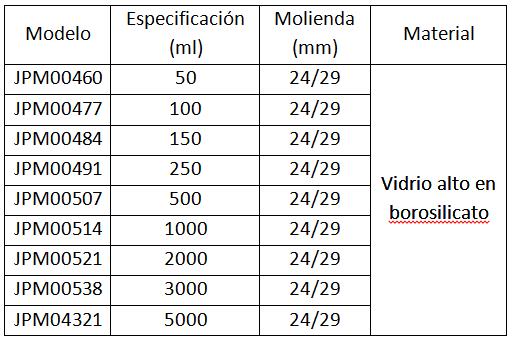 Parámetros de los matraces cónicos y erlenmeyeres de vidrio con tapón esmerilado