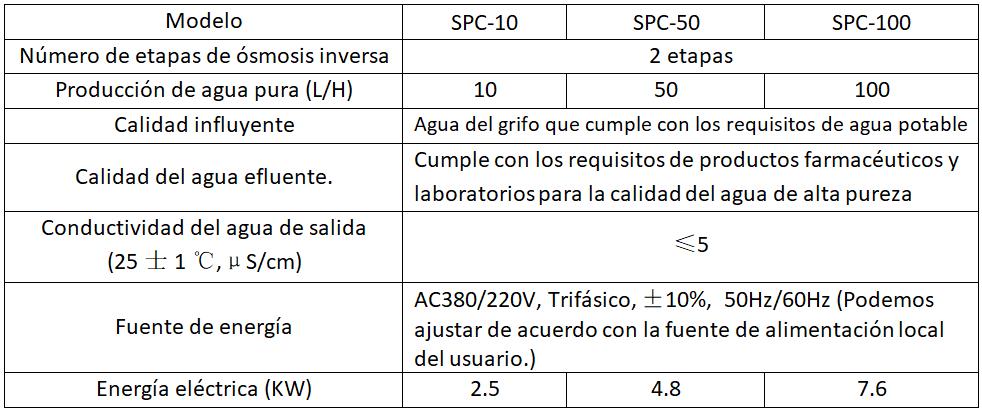 Parámetros de los equipos de purificación RO de agua farmacéutica