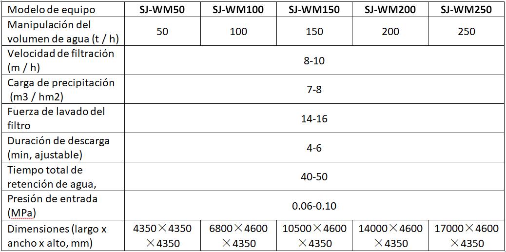 Parámetros de los equipos de tratamiento de purificación de agua potable de pozo y montaña SJ-WM