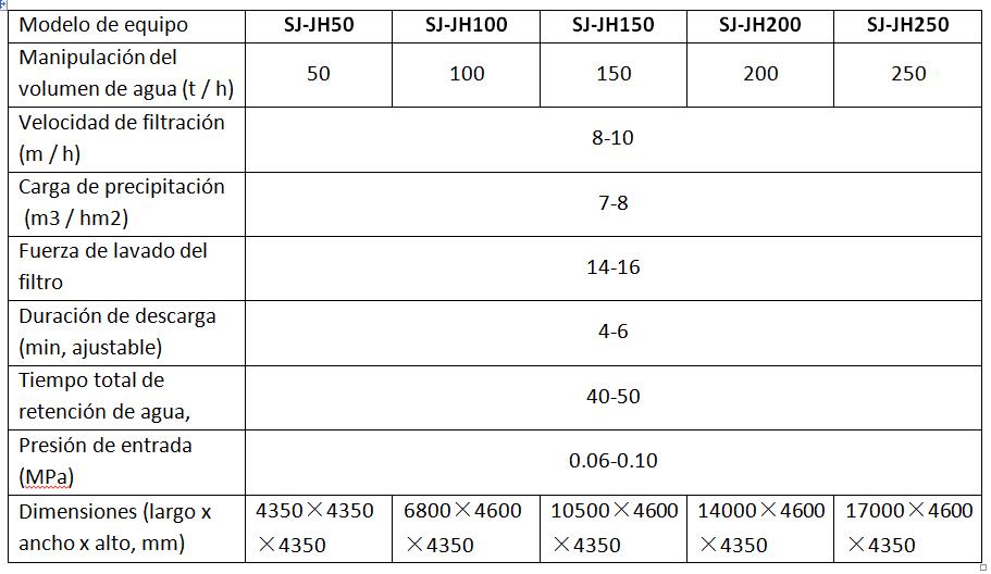 Parámetros de los equipos de tratamiento de purificación de agua potable de río y lago SJ-JH