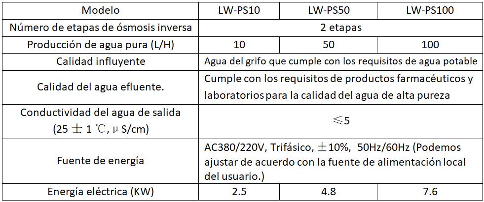 Parámetros de los equipos de tratamiento de purificación RO para agua de laboratorio