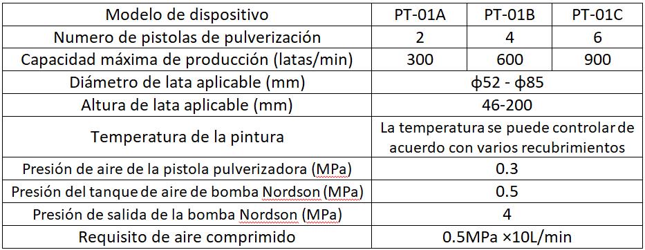 Parámetros de PT-01 máquinas de pulverización de laca para cuerpo de lata interior