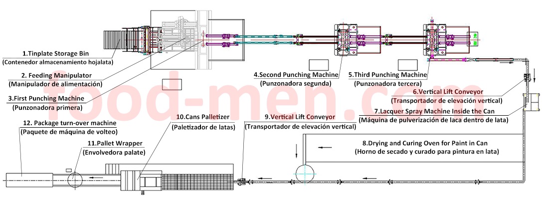 Diseño de la TP-2Y línea de máquinas de fabricación de cuerpo de lata irregular de 2 piezas