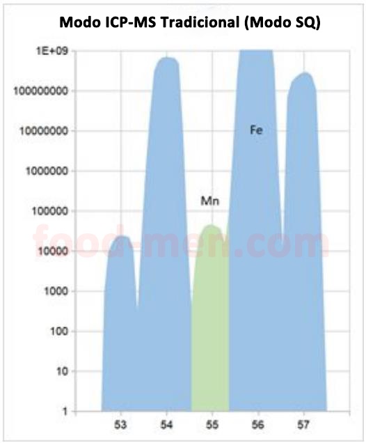 SUP-735 espectrómetro de masas de plasma acoplado inductivamente (ICP-MS /MS o ICP-QQQ)19