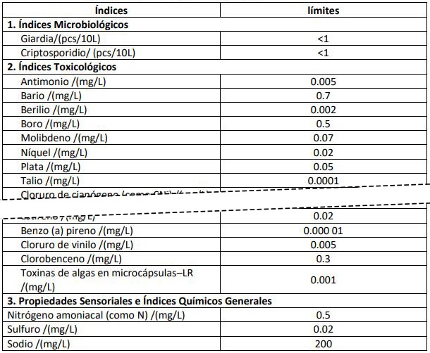Norma para la Calidad del Agua Potable 5, GB5749-2006, Tabla 3 - Índices no Regulares de Calidad del Agua y Límites